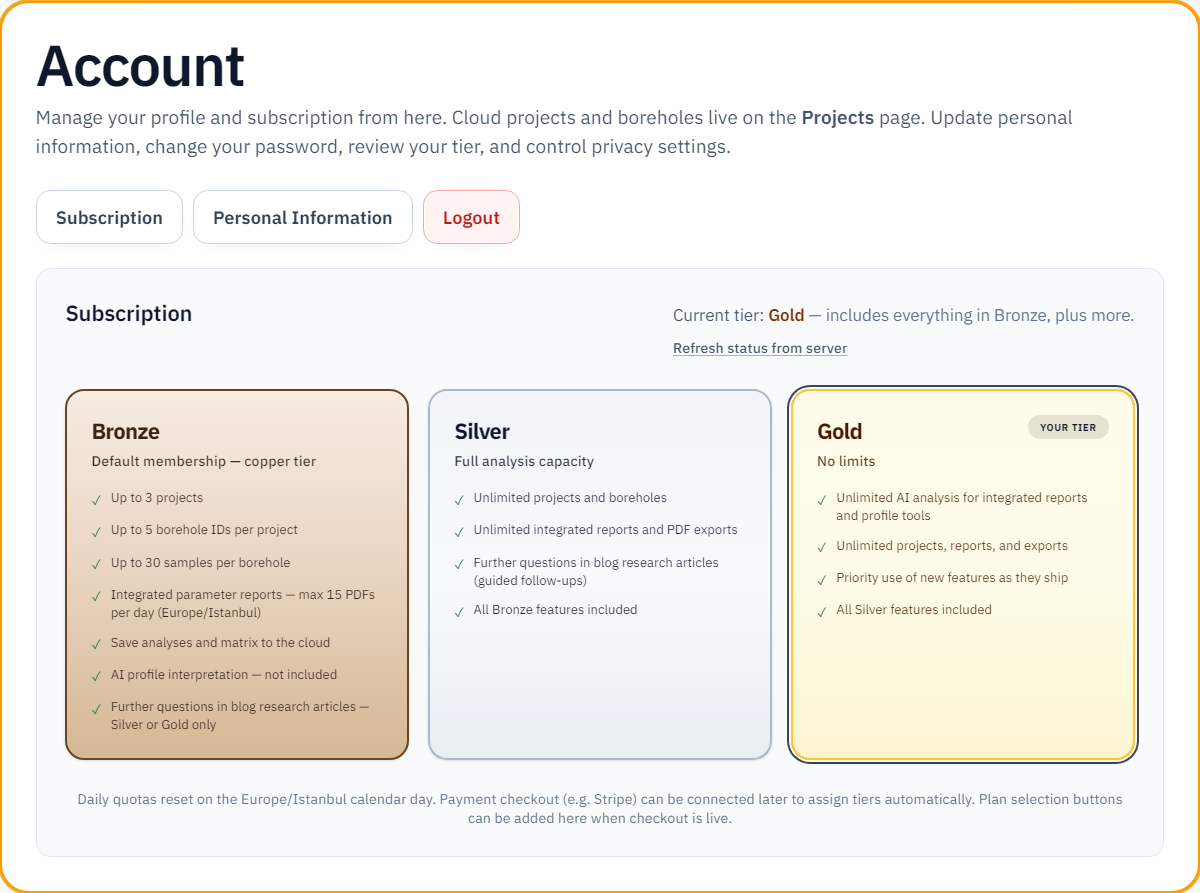 Account page: Subscription tab and tier cards