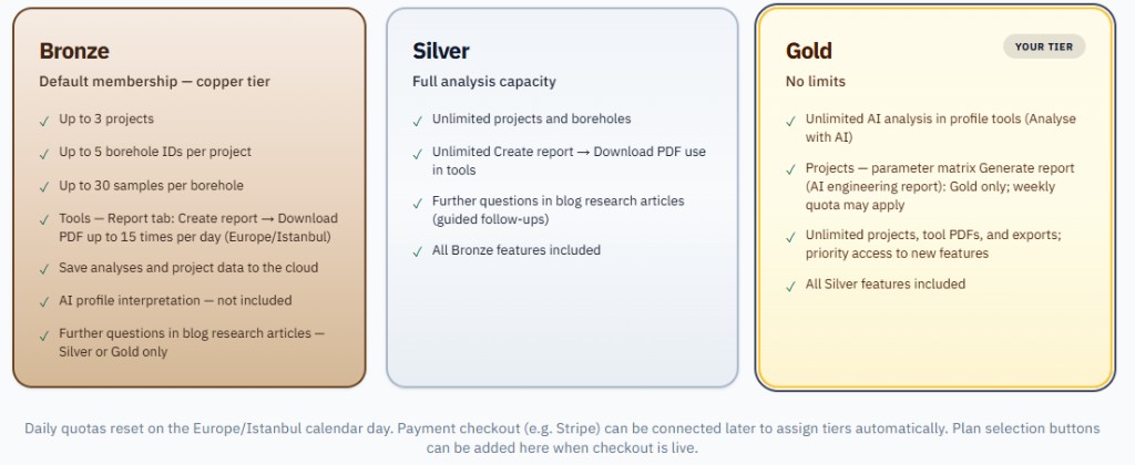 Bronze, Silver, and Gold membership comparison cards