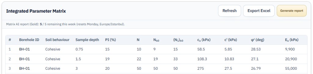 Parameter matrix: table, Refresh, Export Excel, and Generate report (Gold)