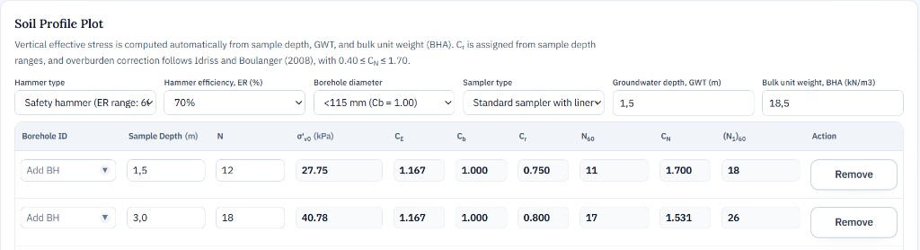 Soil Profile Plot: SPT corrections with manual GWT, BHA, and Add BH